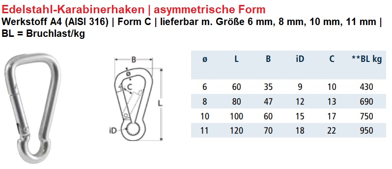 Karabiner Asymmetrische Form