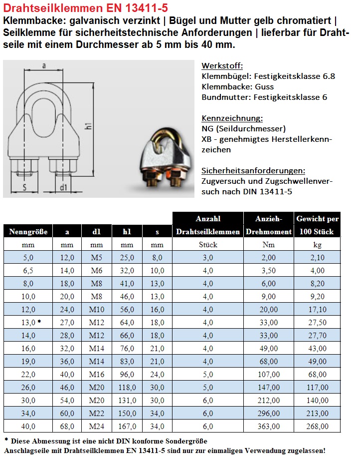 Sicherheitsklemme EN 13411-5