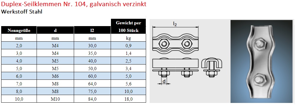 Duplex-Drahtseilklemme