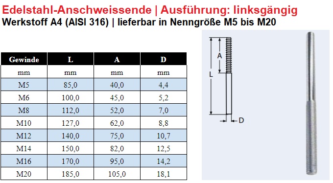 Anschweissende aus Edelstahl und linksgängig