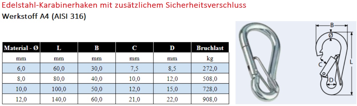 Karabinerhaken aus Edelstahl A4 mit doppelter Sicherung