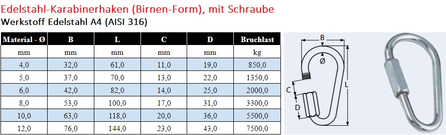 Edelstahl Karabinerhaken mit Schraubsicherung und Birnenform