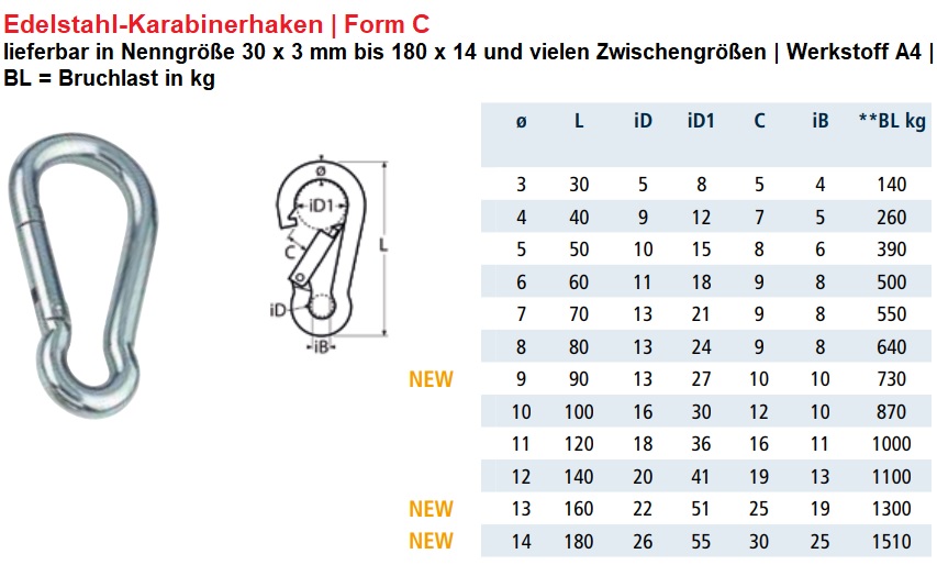 Karabinerhaken Form C aus Edelstahl ab 3 mm