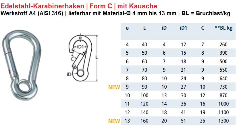 Edelstahlkarabinerhaken mit Kausche