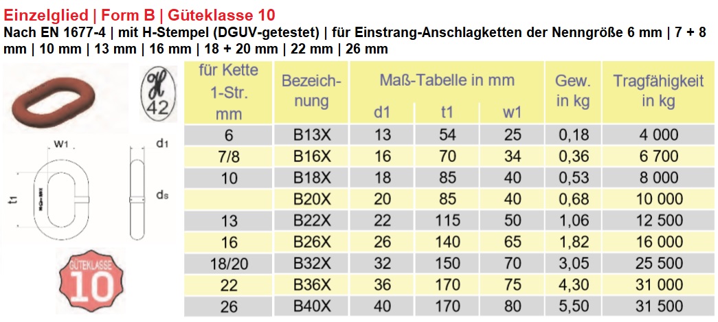 Einzel-B-Glied-Gueteklasse-10