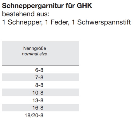 Sicherungsklappe für SIKA GHK Haken