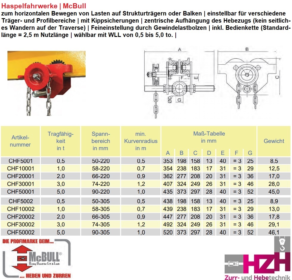 Haspelfahrwerk von WLL 0,5 to. bis 5,0 to.