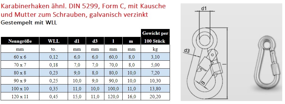 Karabinerhaken Form C mit Mutter und Kausche