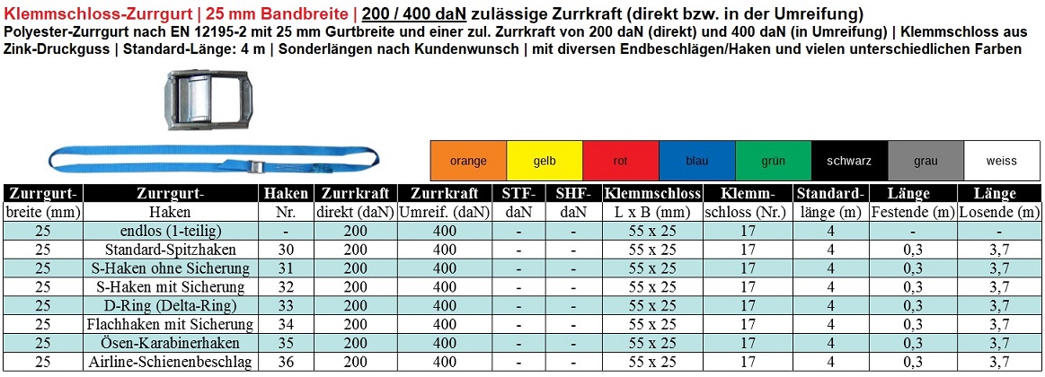 Klemmschloss-Zurrgurt | 25 mm | 400 daN LC