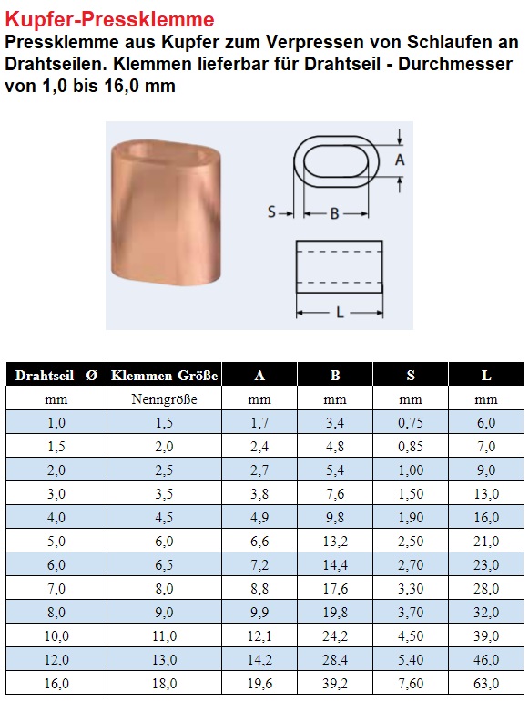 Pressklemmen aus Kupfer