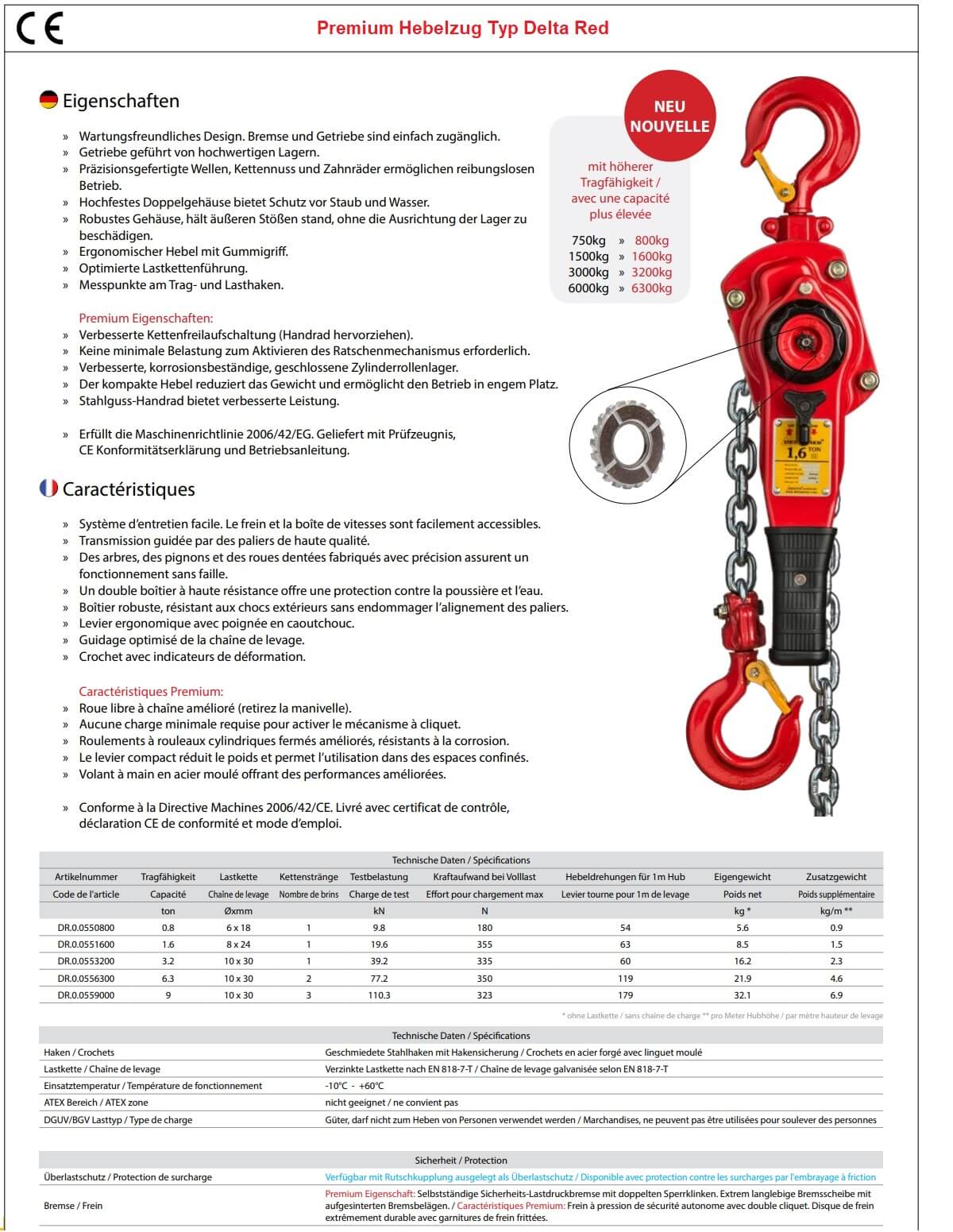 Delta Red Premium mit Tragkraft Auflastung