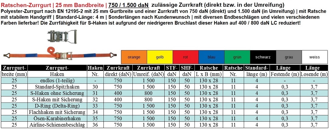 1x Zurrgurt, Spanngurt mit Klemmschloss, 3m lang,  20mm breit, 180daN, Nato oliv, olivgrün, DIN EN 12195-2