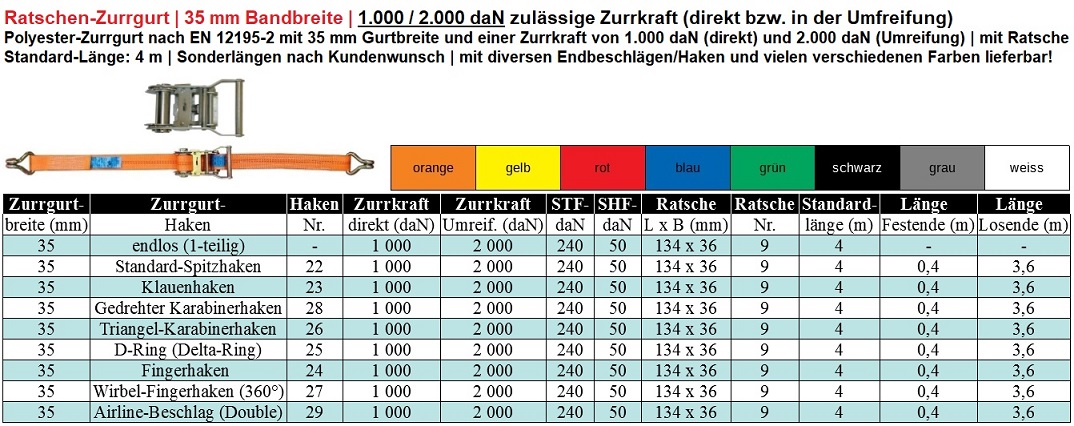 Ratschen-Zurrgurt 35 mm | 2.000 daN LC
