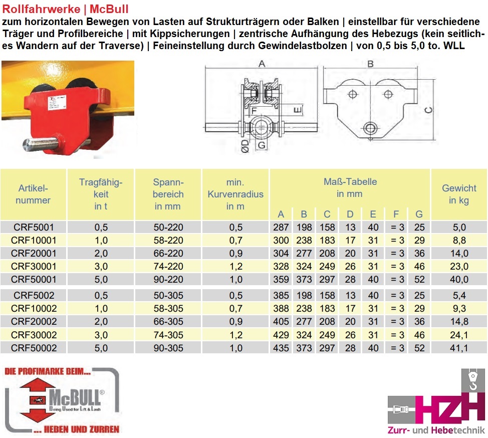 Rollfahrwerk für Hebezeuge