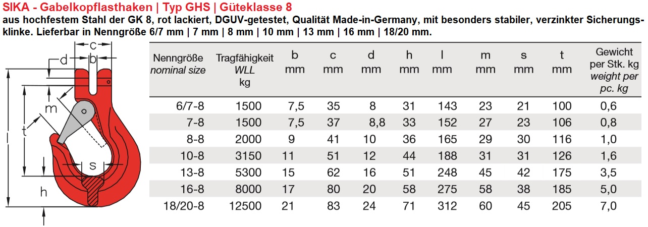 SIKA GHS-Haken