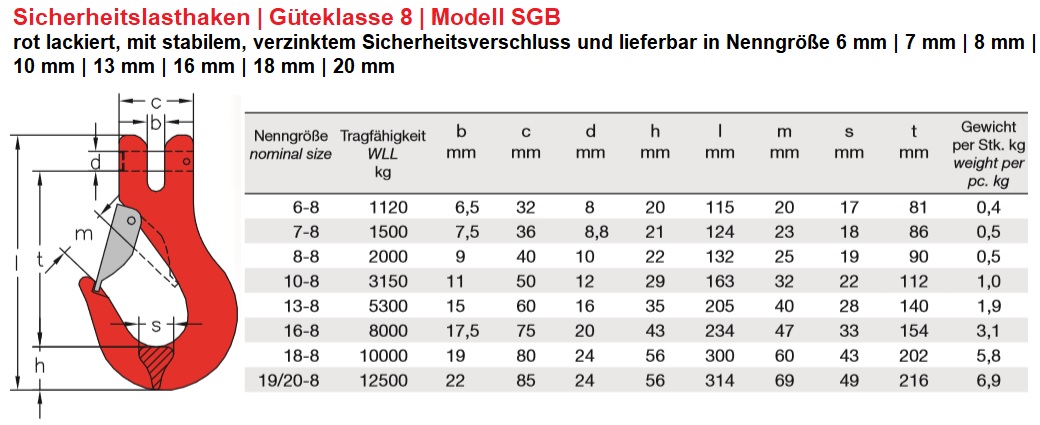 Lasthaken Typ SGB